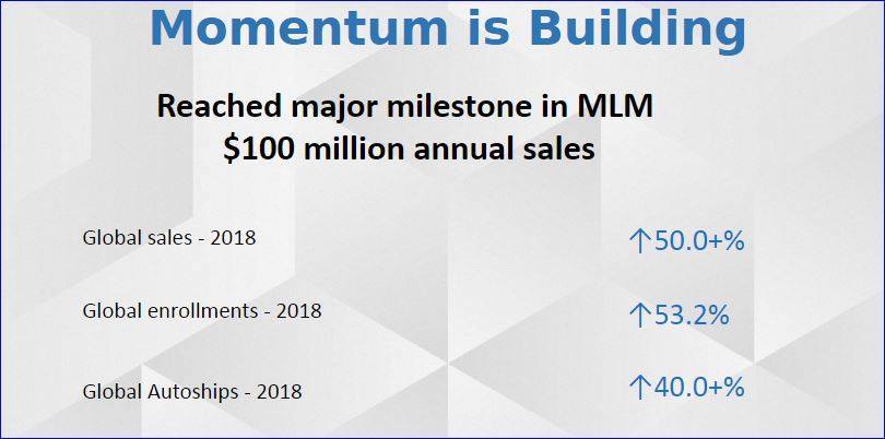 2018 momentum