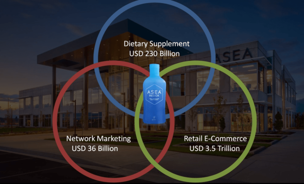 dietary supplement network marketing ecommerce